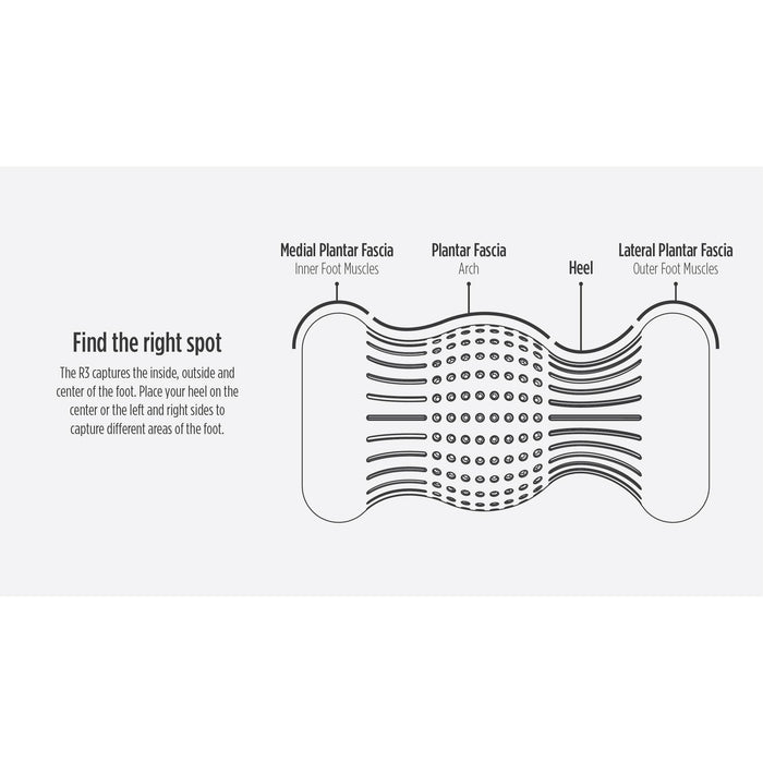 R3 [Orthopedic Foot Roller]
