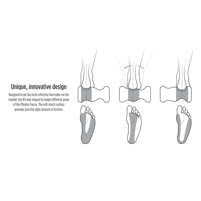 R3 [Orthopedic Foot Roller]