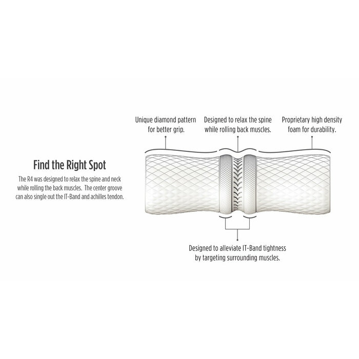 R4 [Deep Tissue Body Roller]